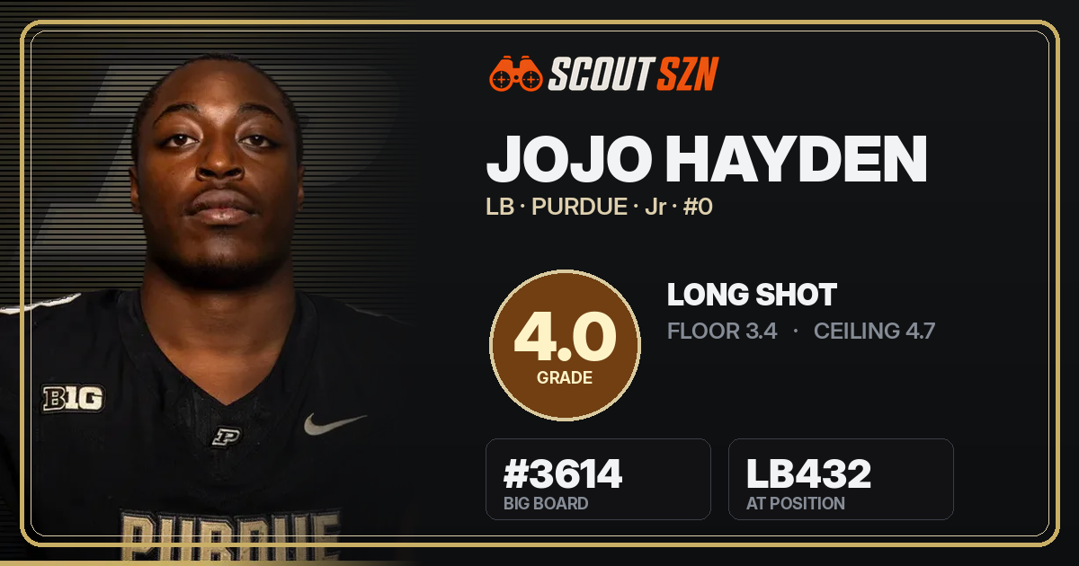 Share card for Jojo Hayden