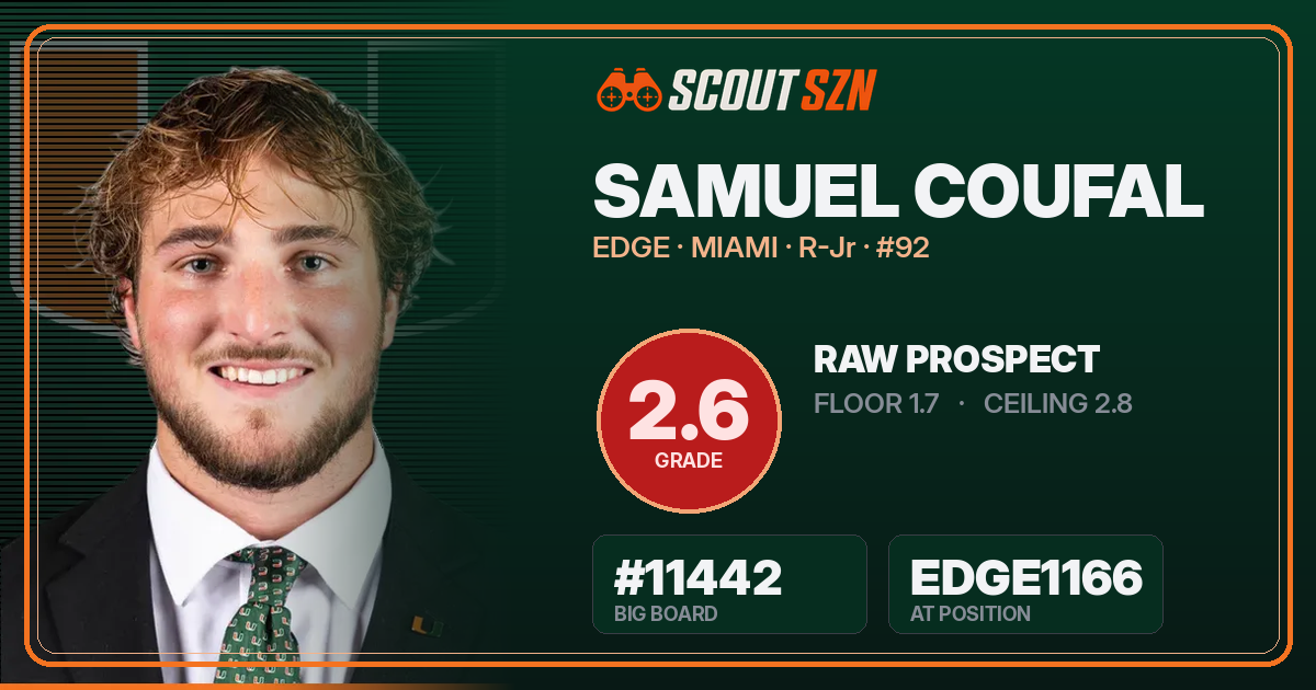 Share card for Samuel Coufal