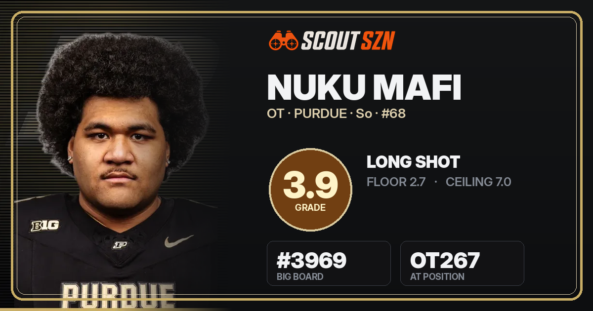 Share card for Nuku Mafi