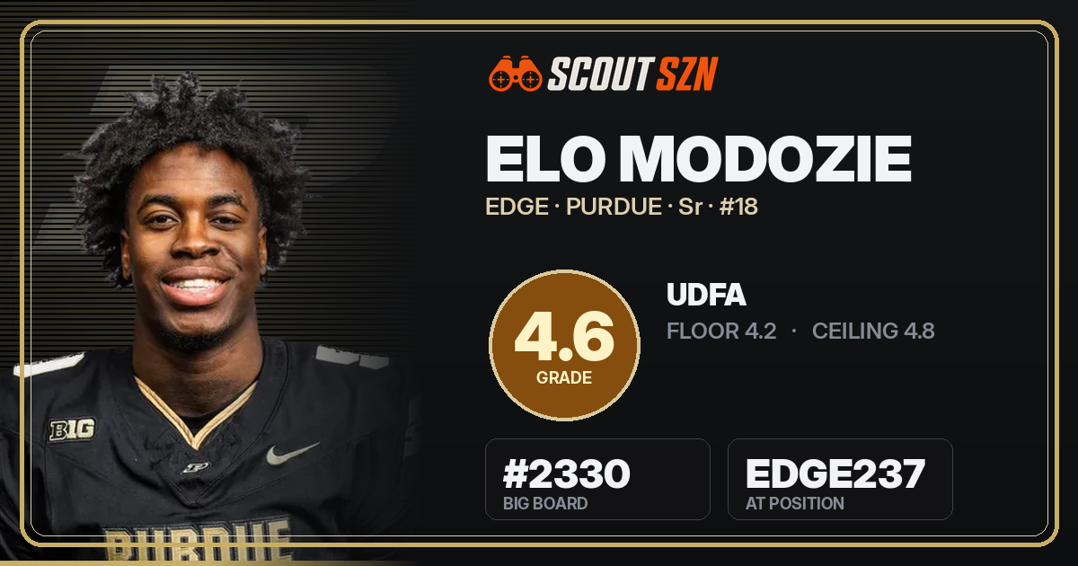Share card for Elo Modozie