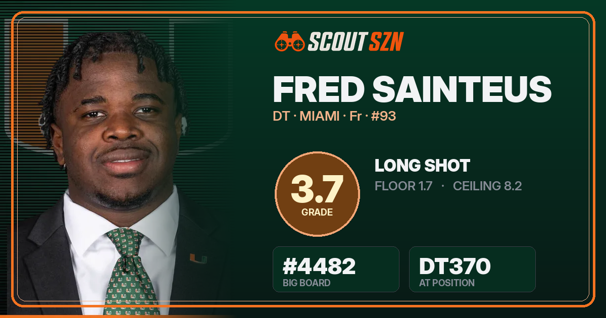 Share card for Fred Sainteus