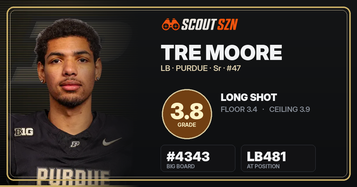 Share card for Tre Moore