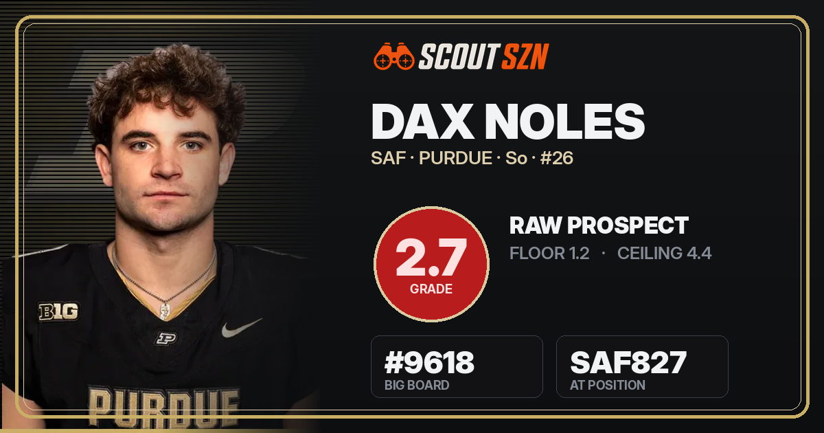 Share card for Dax Noles