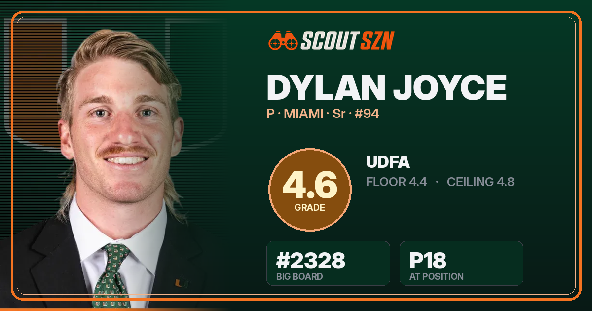 Share card for Dylan Joyce