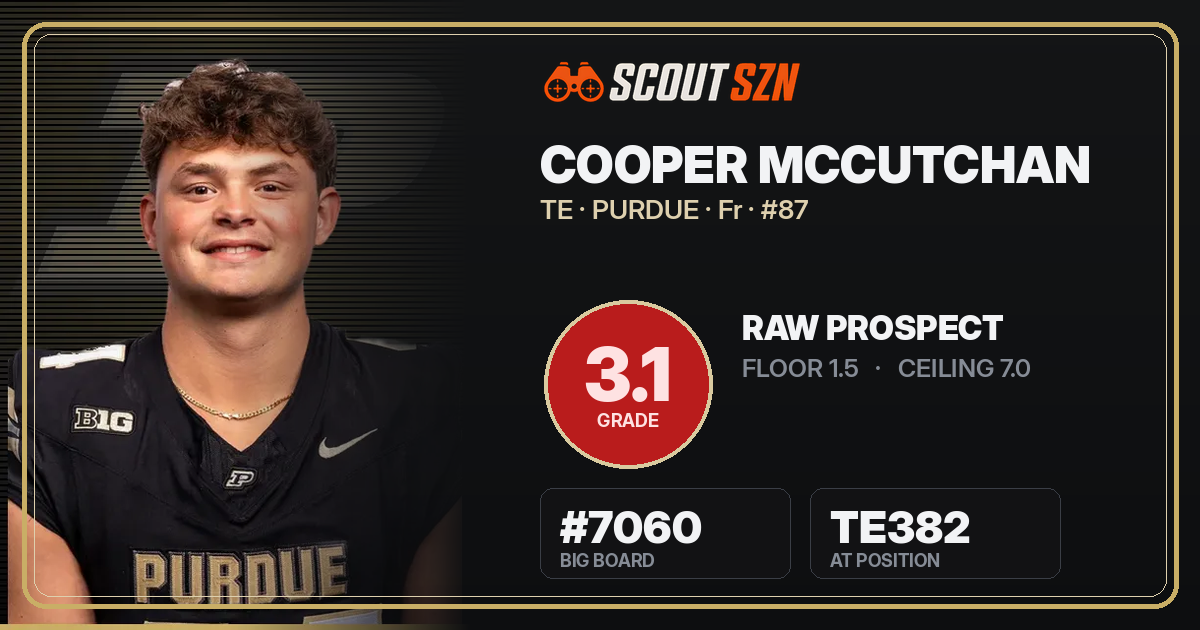 Share card for Cooper McCutchan