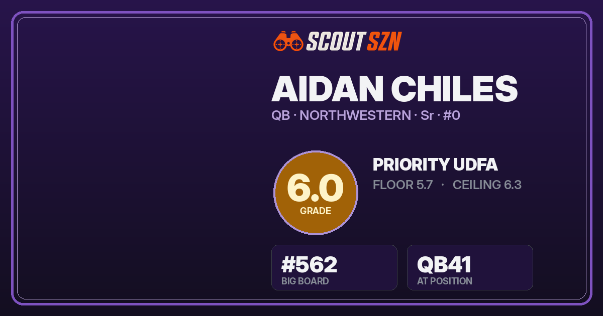 Share card for Aidan Chiles