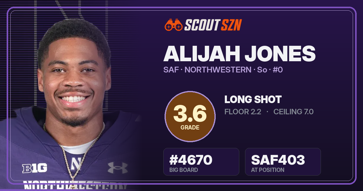 Share card for Alijah Jones