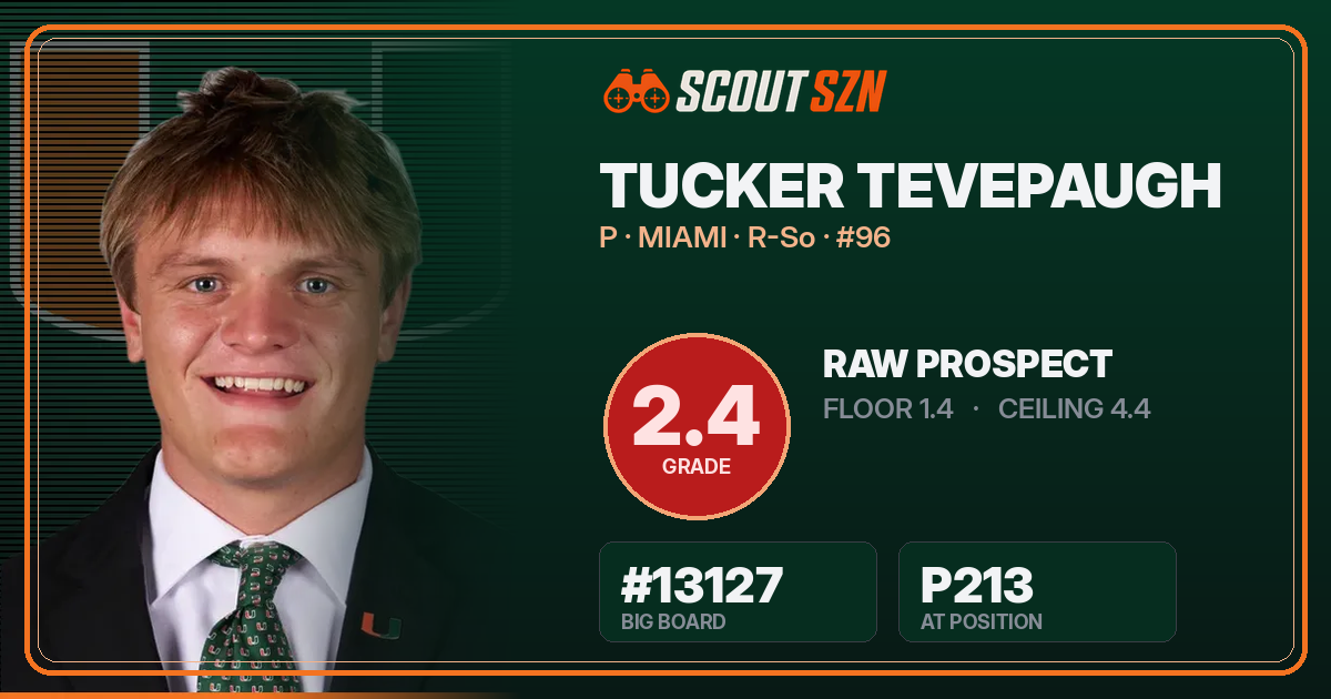 Share card for Tucker Tevepaugh