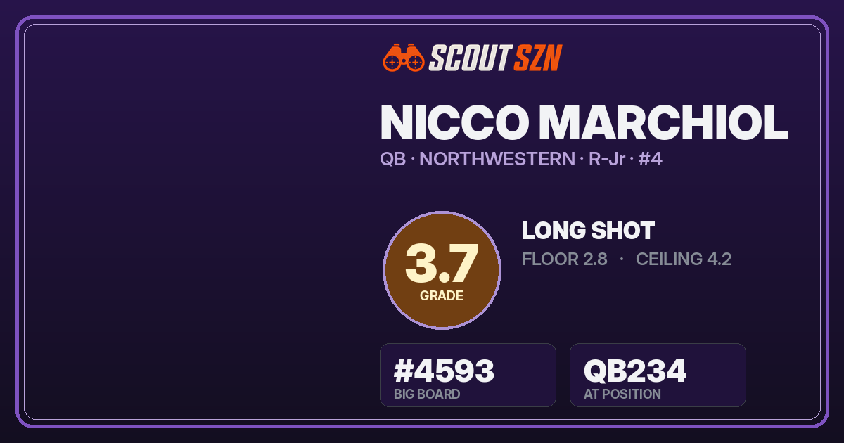 Share card for Nicco Marchiol