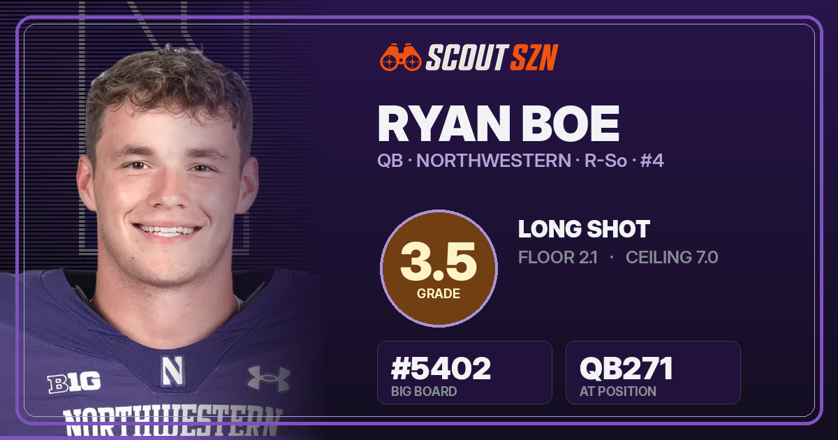 Share card for Ryan Boe