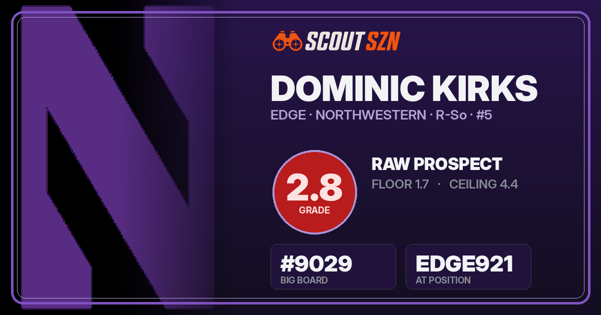 Share card for Dominic Kirks