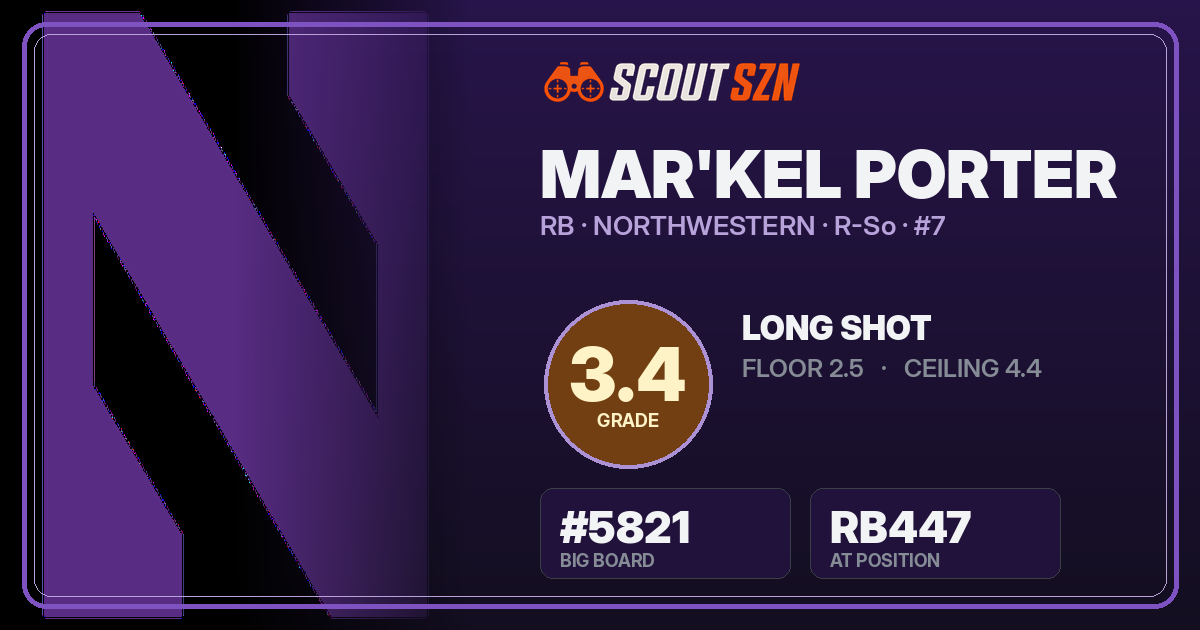 Share card for Mar'Kel Porter