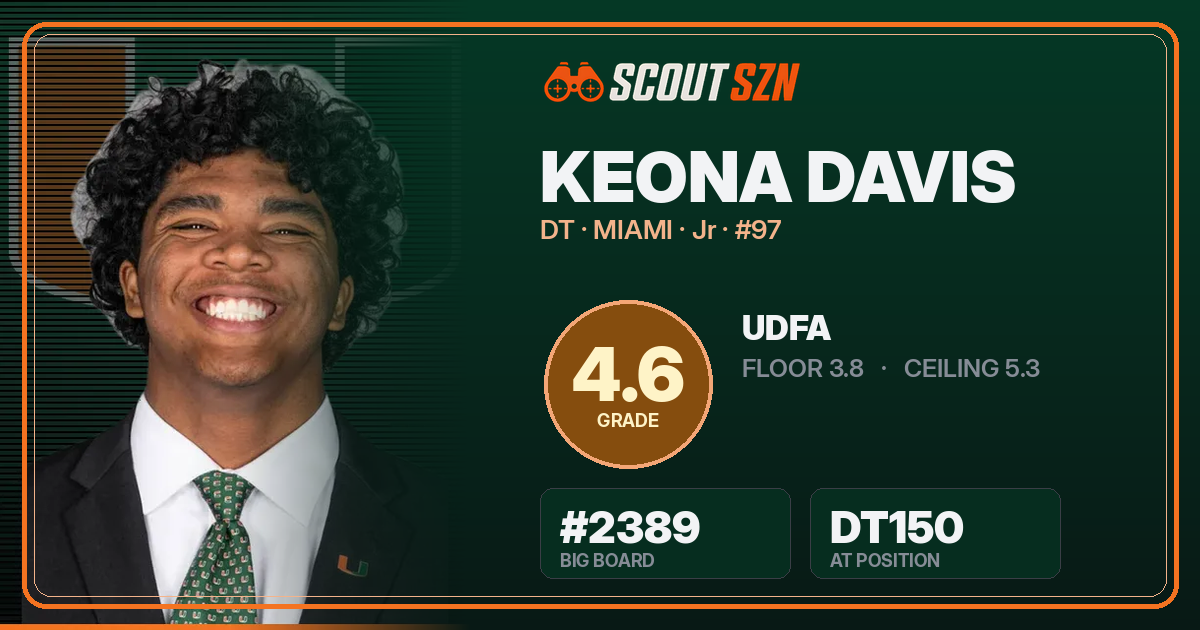 Share card for Keona Davis