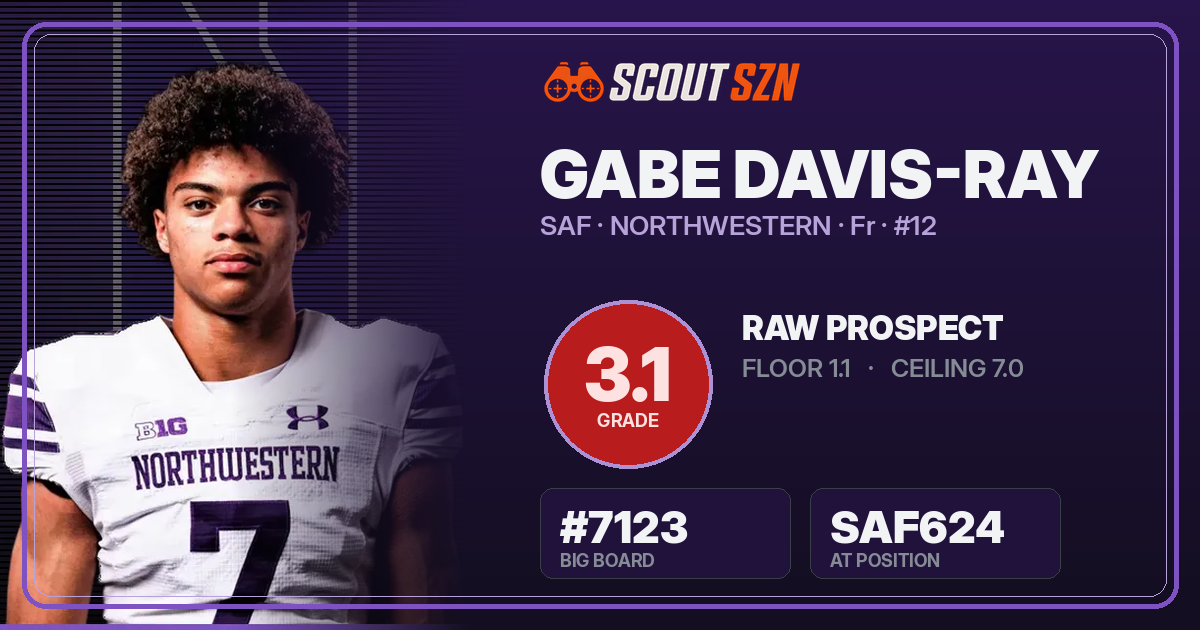 Share card for Gabe Davis-Ray