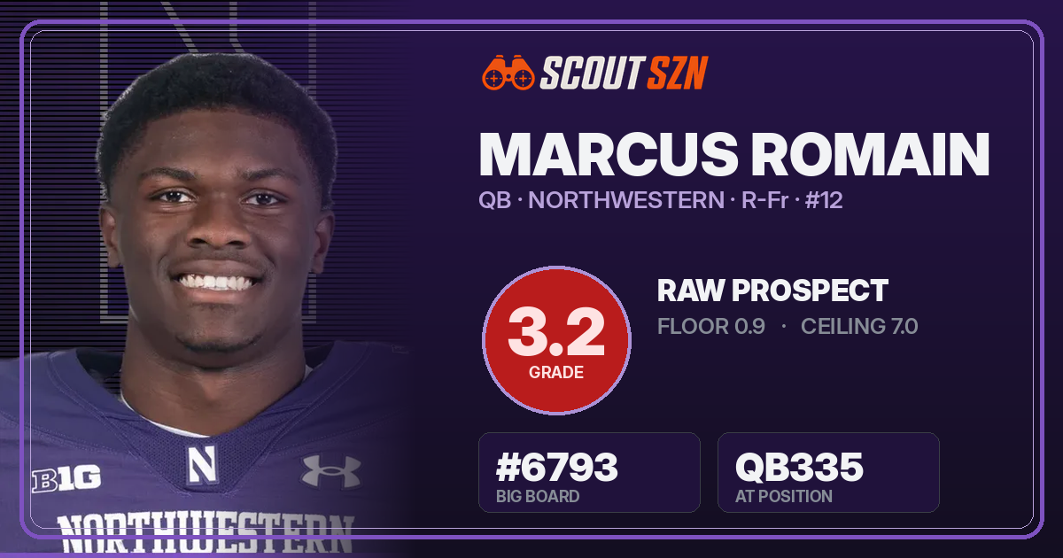 Share card for Marcus Romain