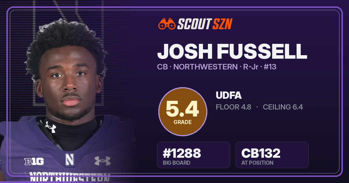 Share card for Josh Fussell