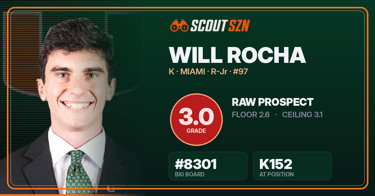 Share card for Will Rocha