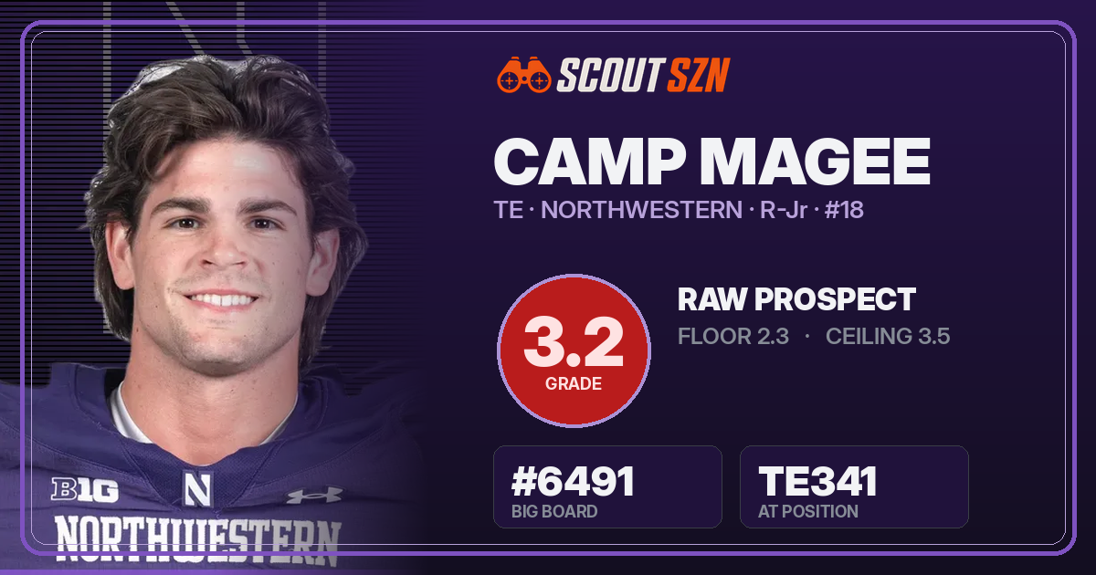 Share card for Camp Magee