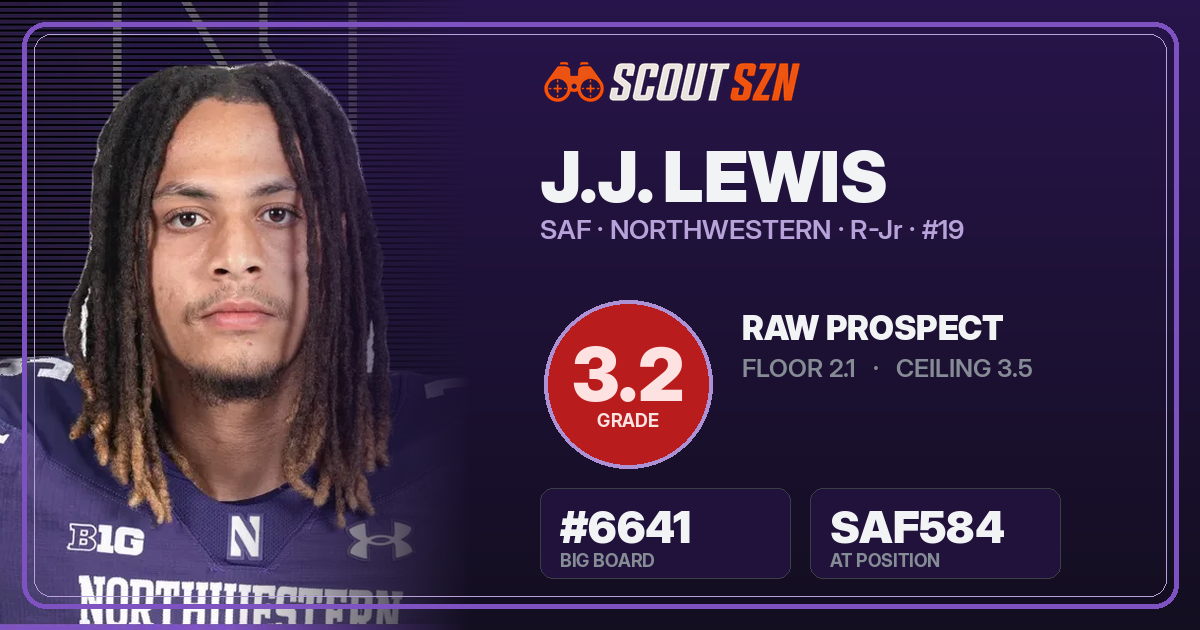 Share card for J.J. Lewis