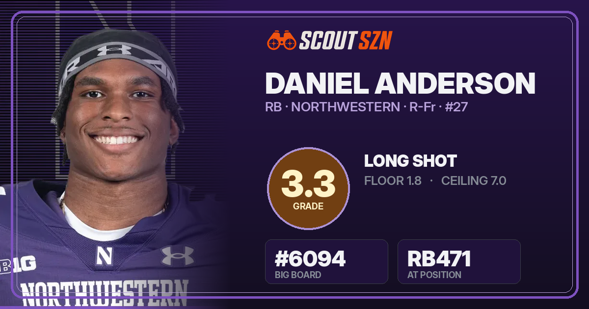 Share card for Daniel Anderson