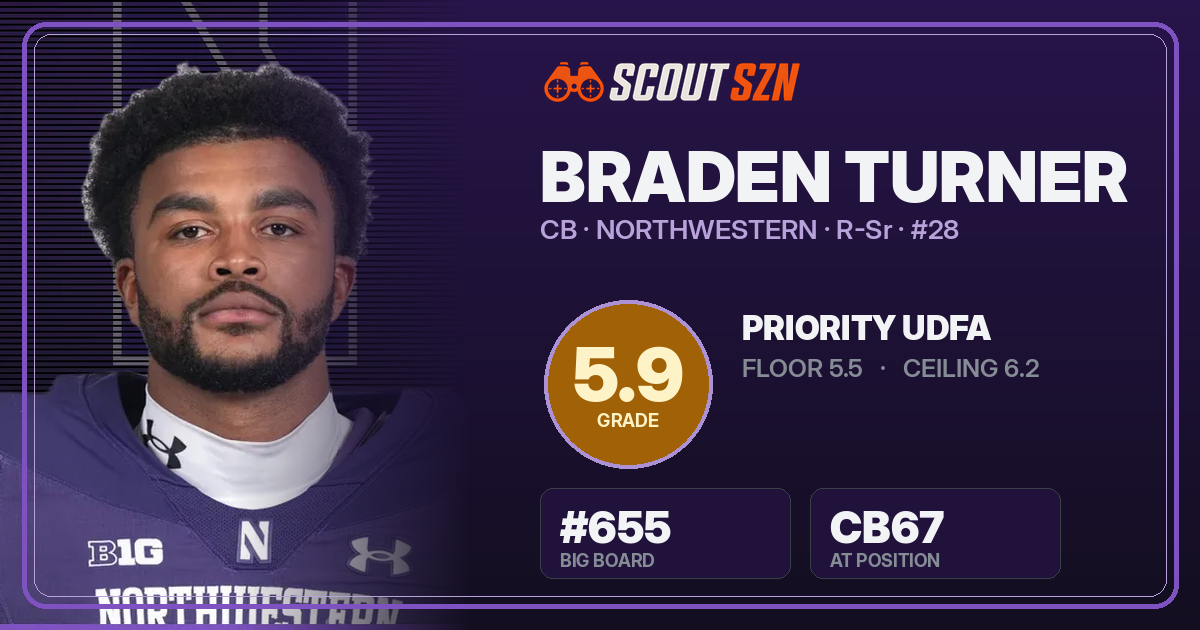 Share card for Braden Turner