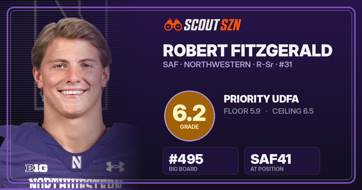 Share card for Robert Fitzgerald