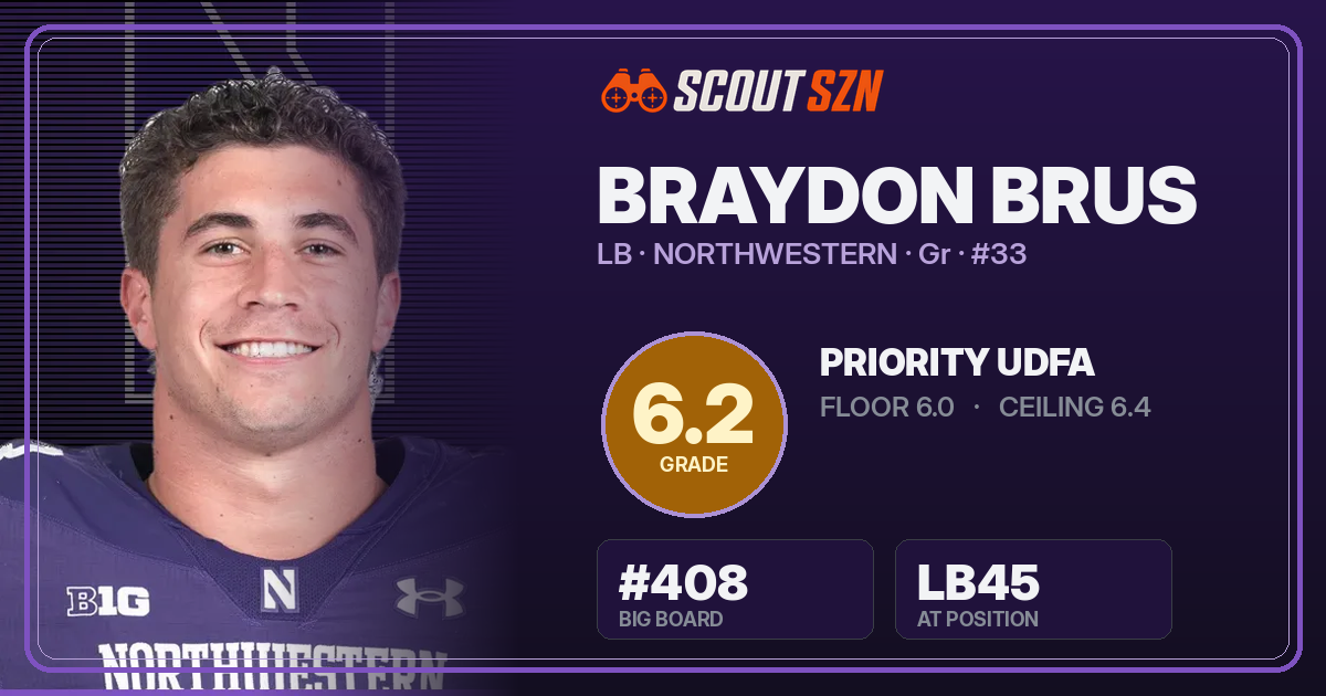 Share card for Braydon Brus