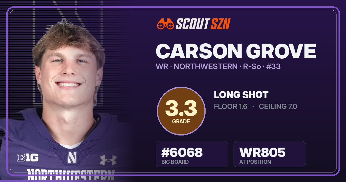 Share card for Carson Grove