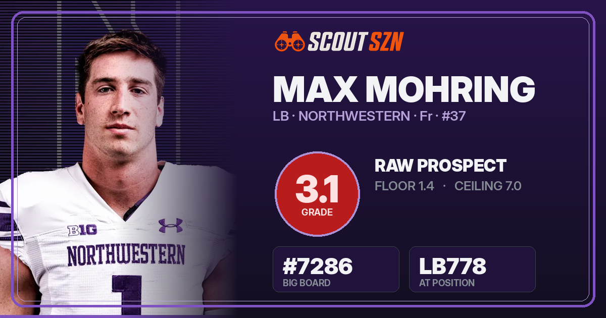 Share card for Max Mohring