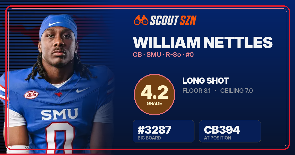 Share card for William Nettles