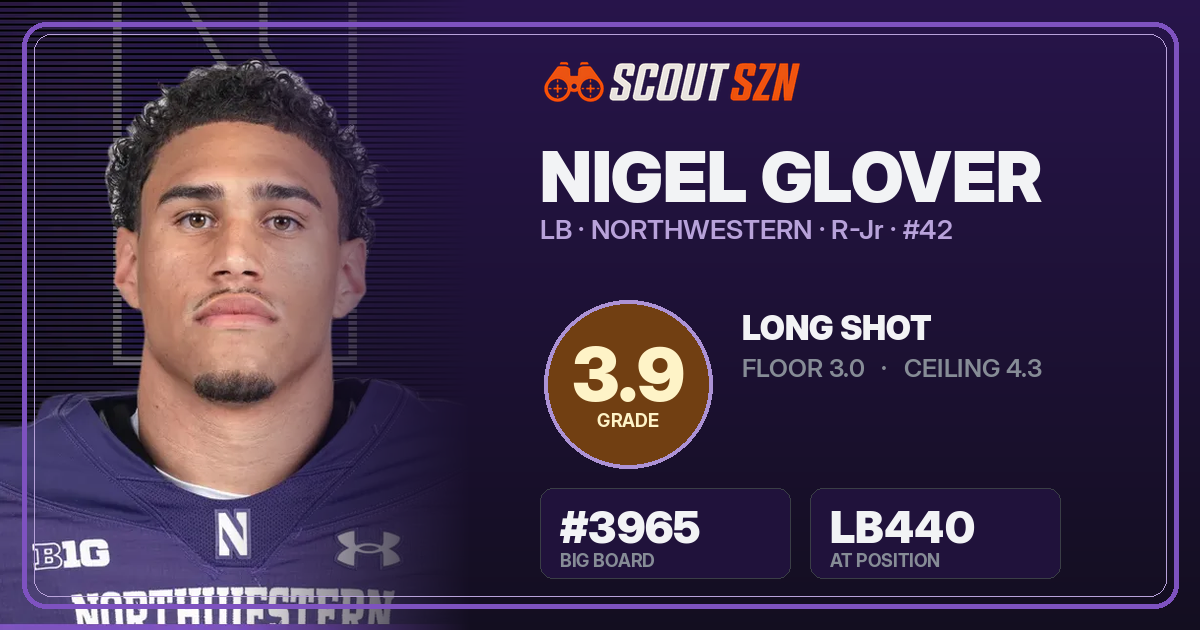 Share card for Nigel Glover