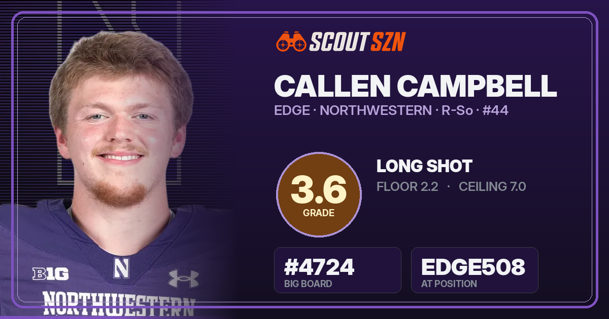 Share card for Callen Campbell