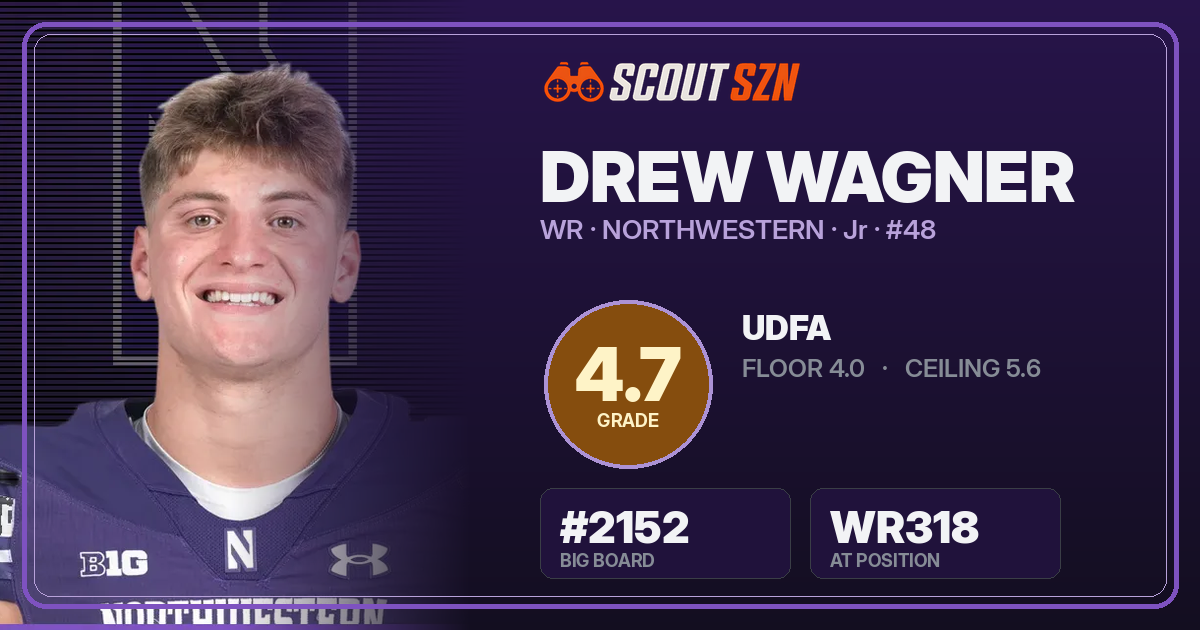 Share card for Drew Wagner