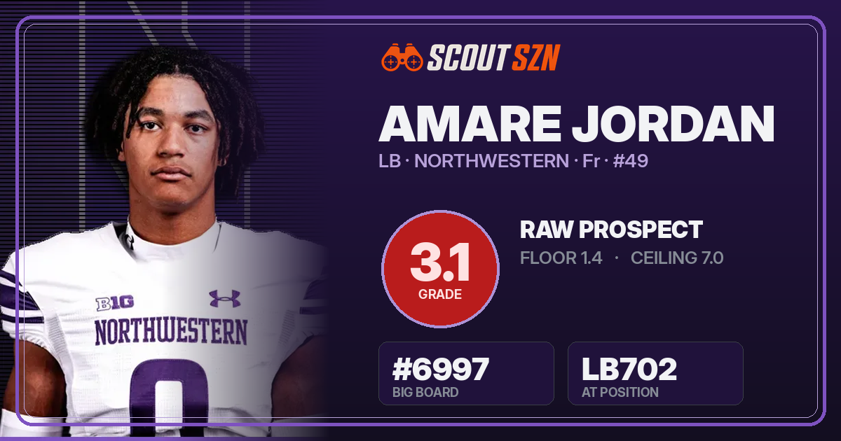 Share card for Amare Jordan