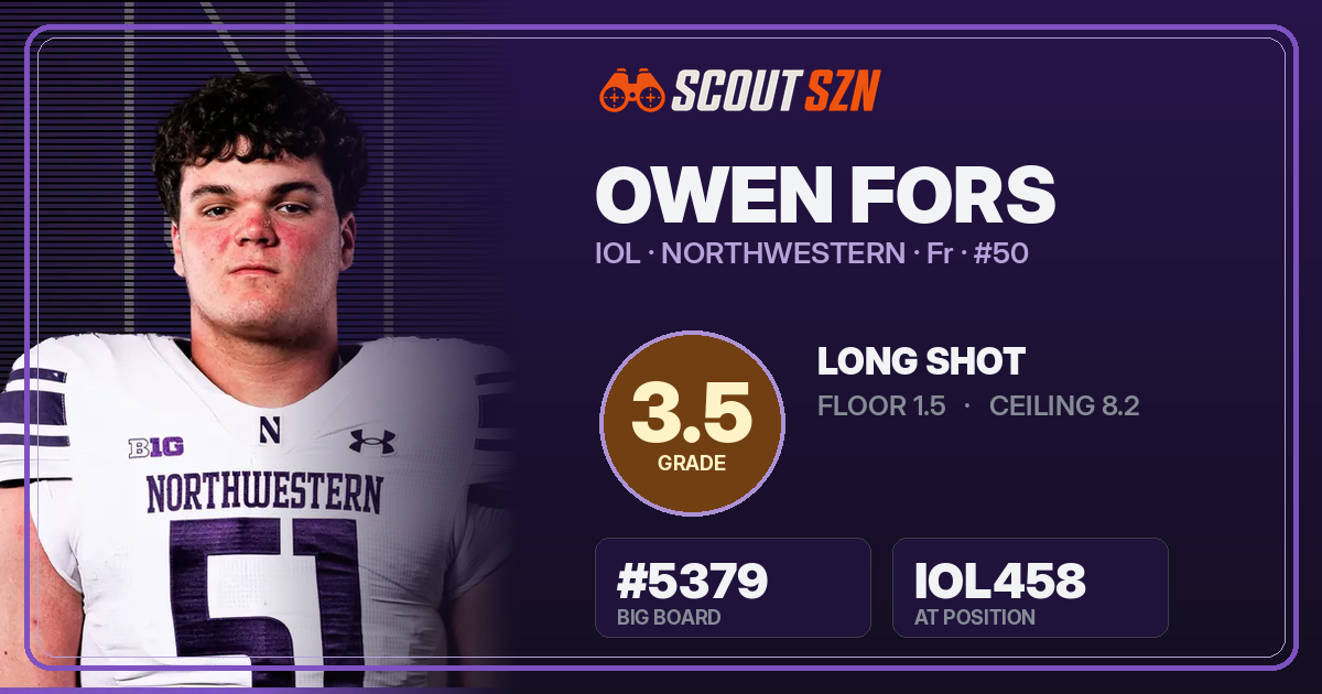 Share card for Owen Fors