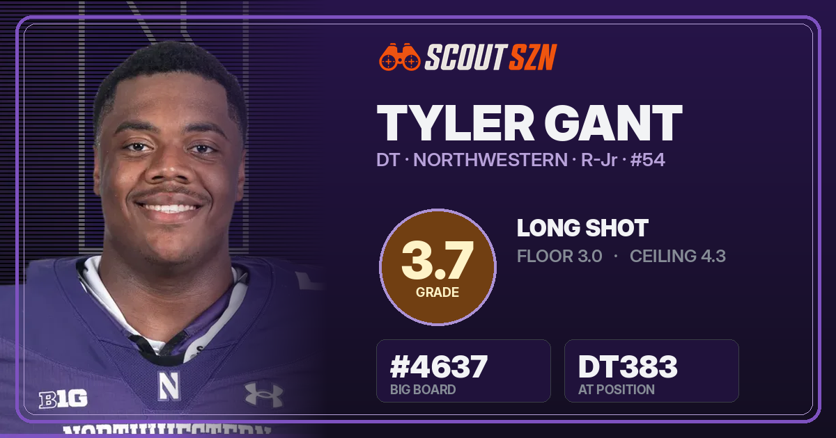 Share card for Tyler Gant