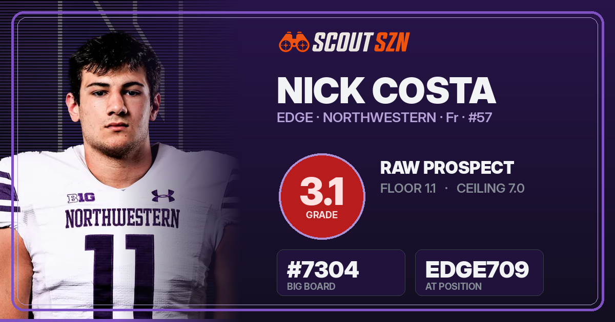 Share card for Nick Costa