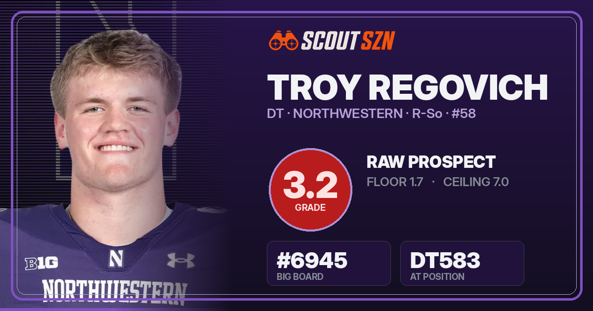 Share card for Troy Regovich