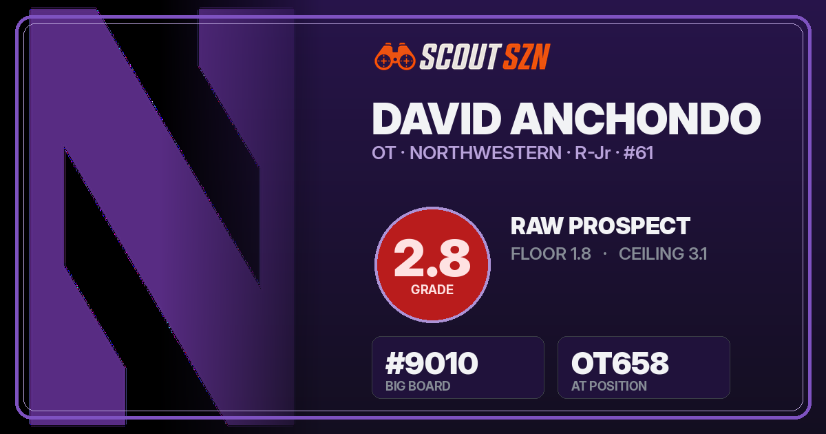 Share card for David Anchondo