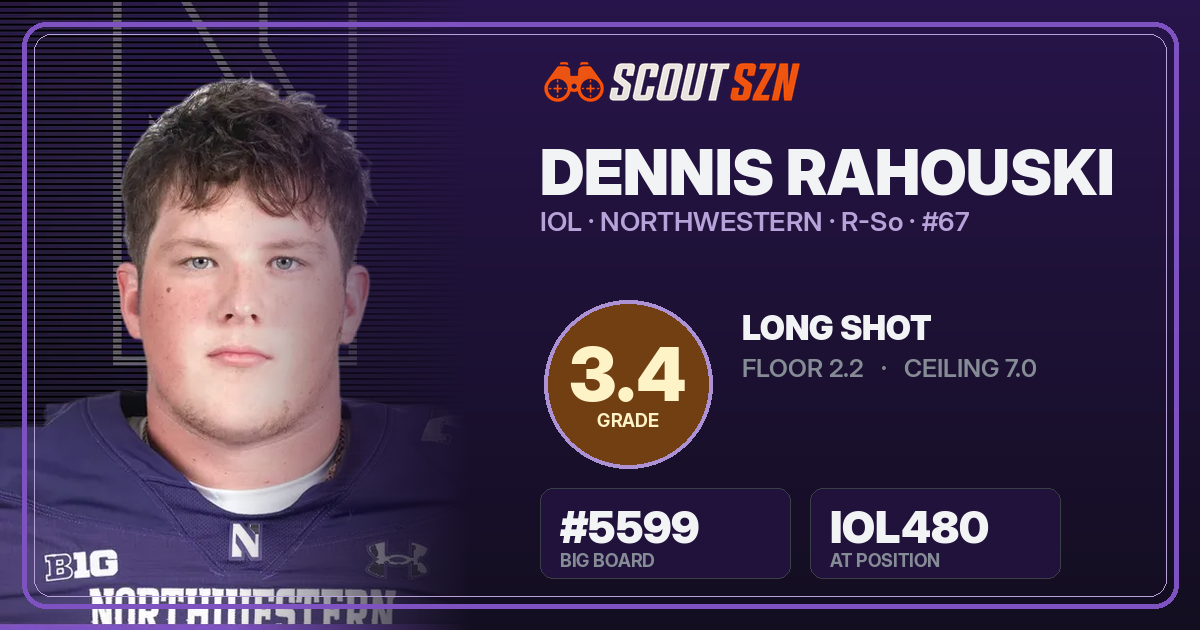 Share card for Dennis Rahouski