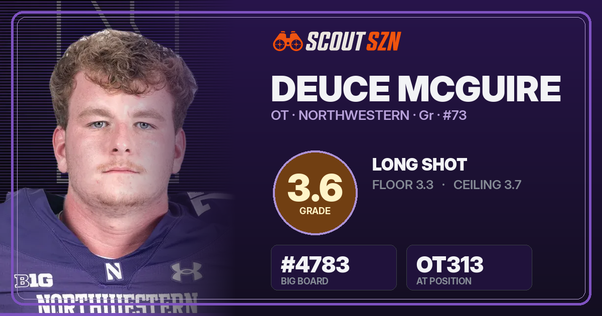 Share card for Deuce McGuire