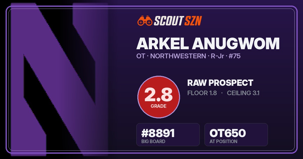 Share card for Arkel Anugwom