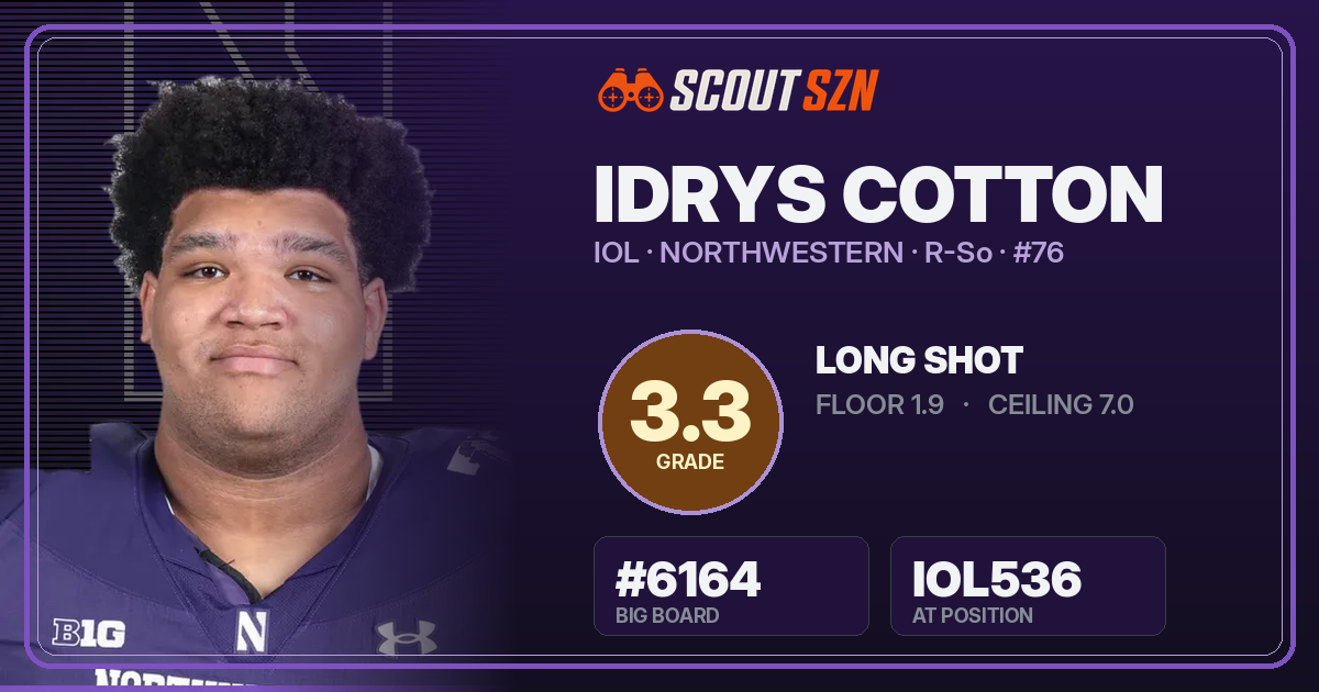 Share card for Idrys Cotton
