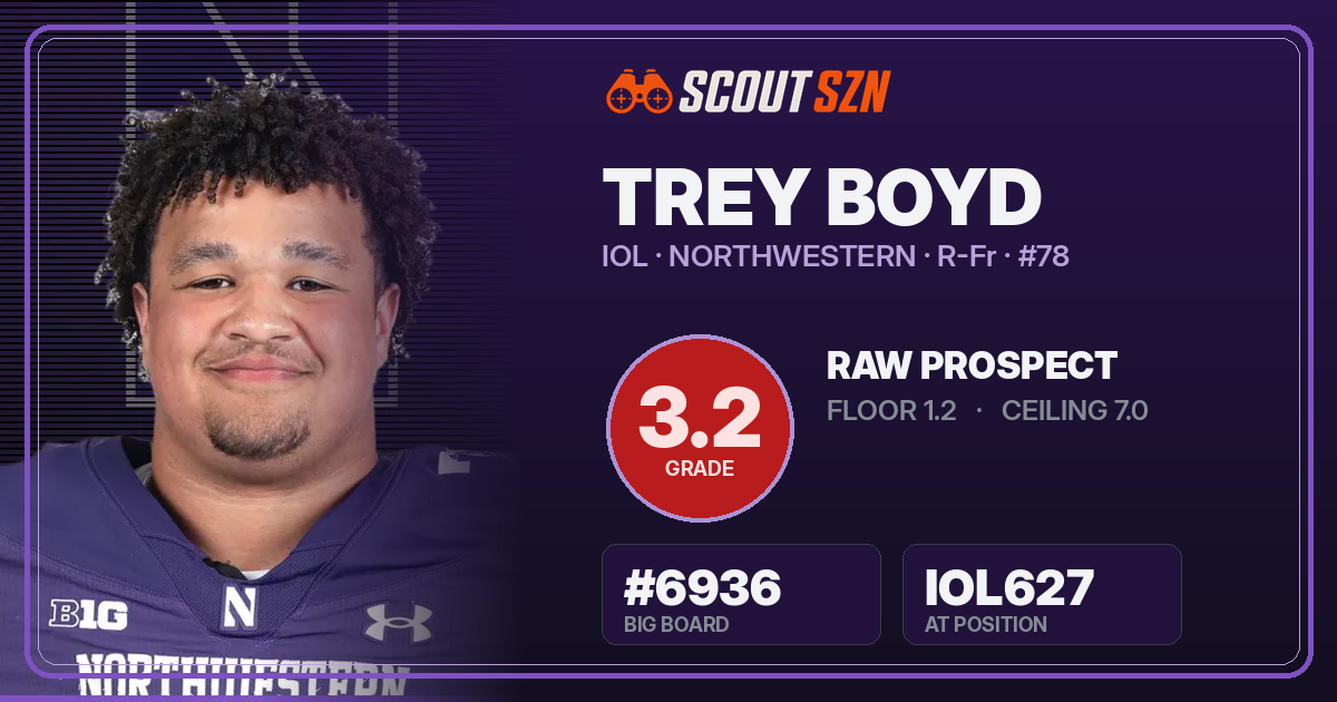 Share card for Trey Boyd