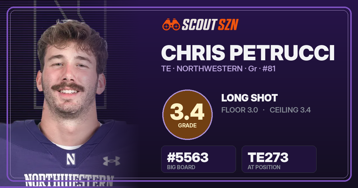 Share card for Chris Petrucci