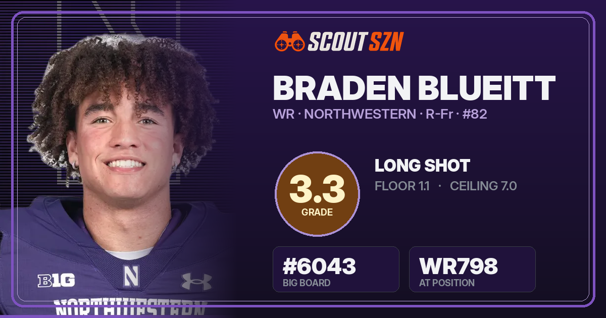 Share card for Braden Blueitt