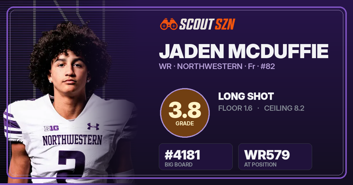 Share card for Jaden McDuffie