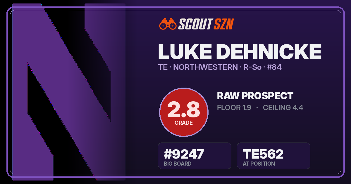Share card for Luke Dehnicke