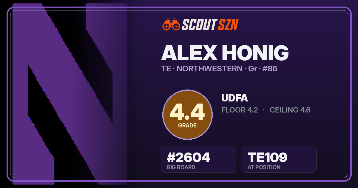 Share card for Alex Honig