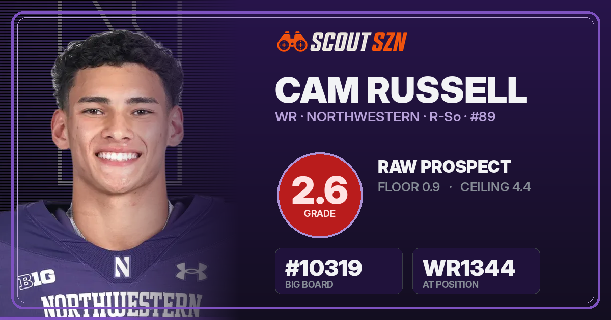 Share card for Cam Russell